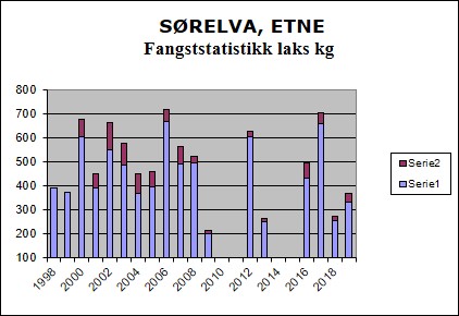 Srelva